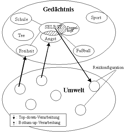 Abbildung 2.3