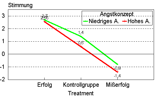 Abbildung 5.3