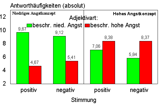 Abbildung 5.4