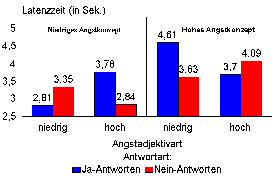 Abbildung 5.5