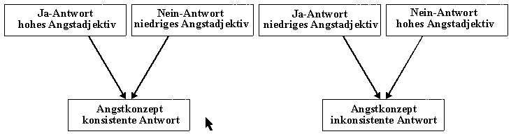 Abbildung 5.6