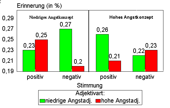 Abbildung 5.7